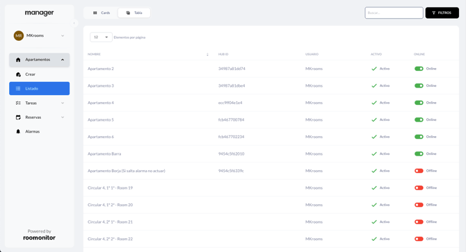 Manager - Mis suscripciones